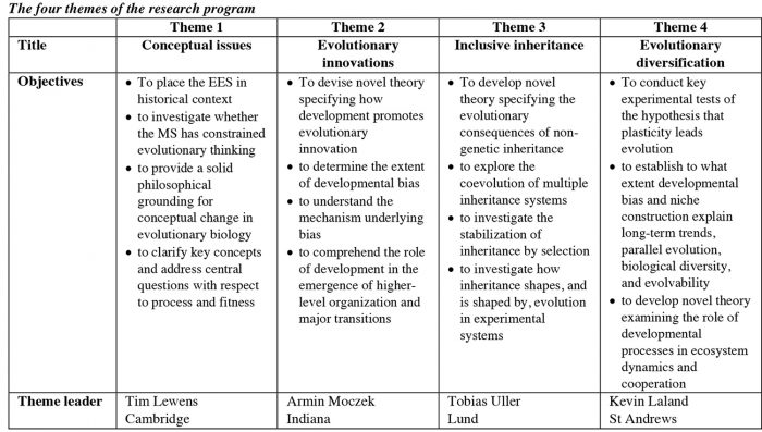 table of four project themes